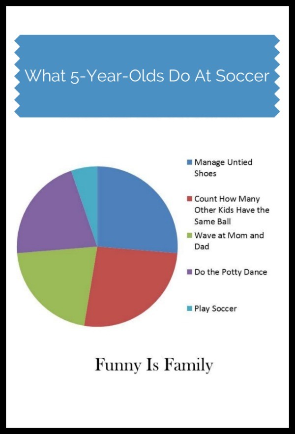 Water breaks, potty breaks, and anything but soccer is what five-year-old sports is all about.