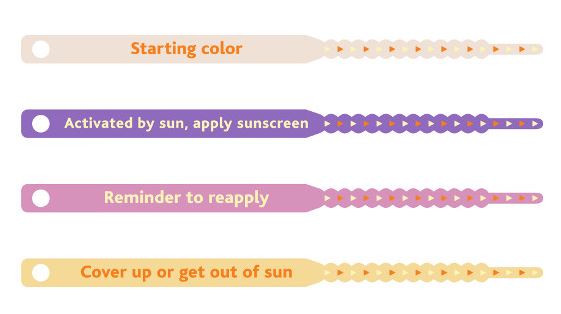 Sunscreen bands are inexpensive, and they really work!